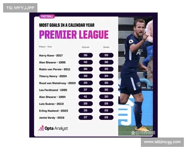 英超历史进球榜前十名球员盘点 谁将超越顶尖射手的纪录